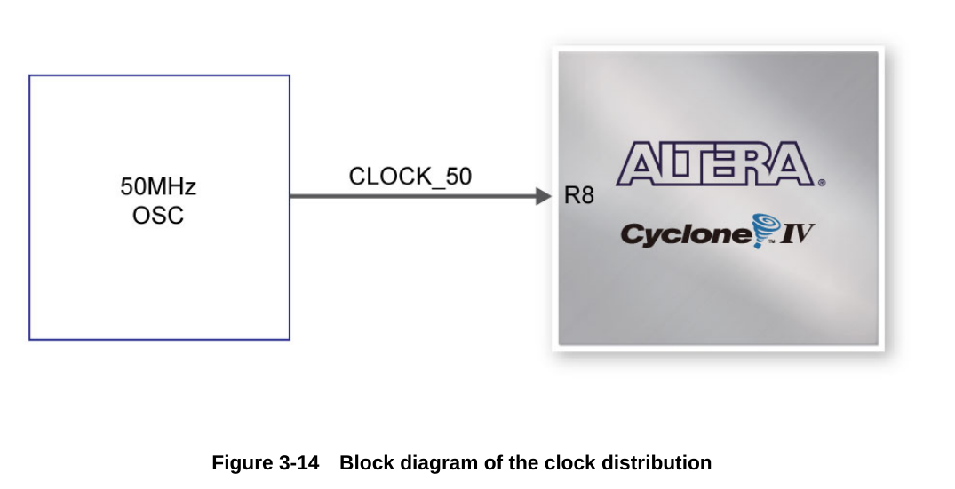 DE0-nano Clock