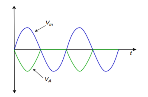 inverting-rectifier-signal