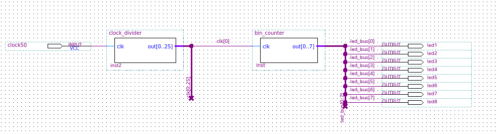 Quartus - Counter.bdf